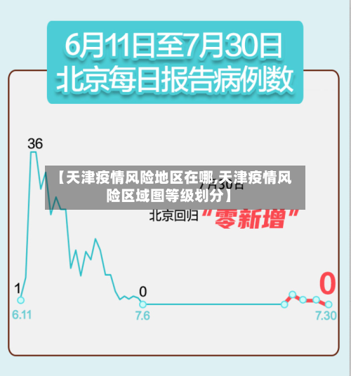 【天津疫情风险地区在哪,天津疫情风险区域图等级划分】
