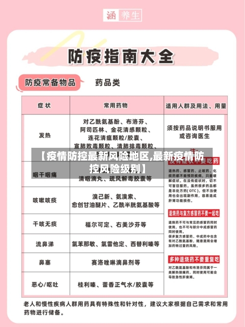 【疫情防控最新风险地区,最新疫情防控风险级别】