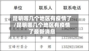 昆明哪几个地区有疫情了/昆明哪几个地区有疫情了最新消息