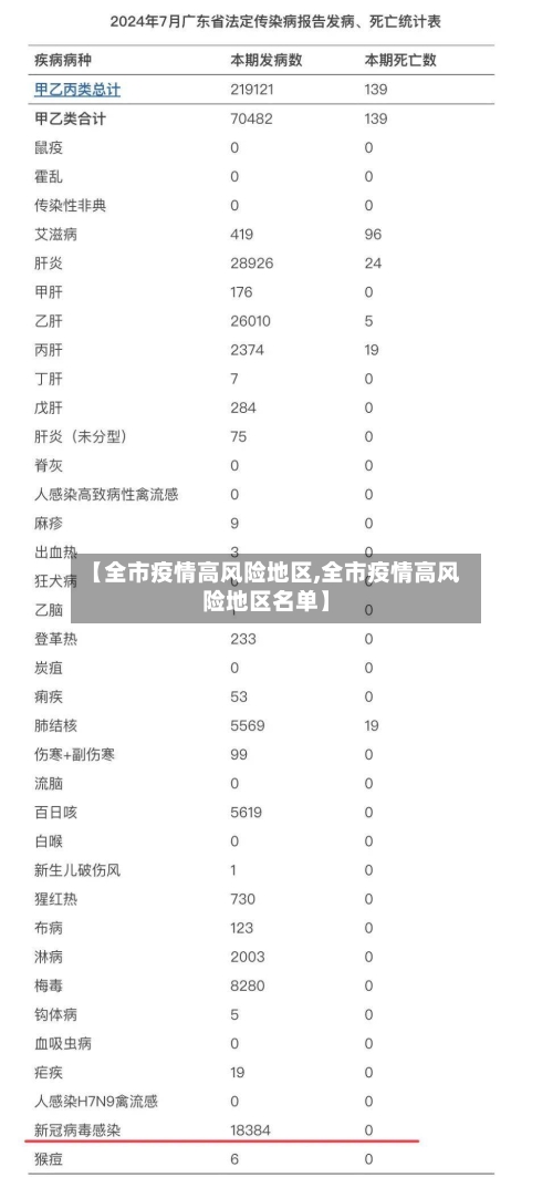 【全市疫情高风险地区,全市疫情高风险地区名单】