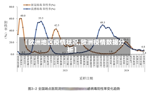 【欧洲地区疫情状况,欧洲疫情数据分析】