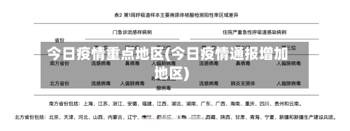 今日疫情重点地区(今日疫情通报增加地区)