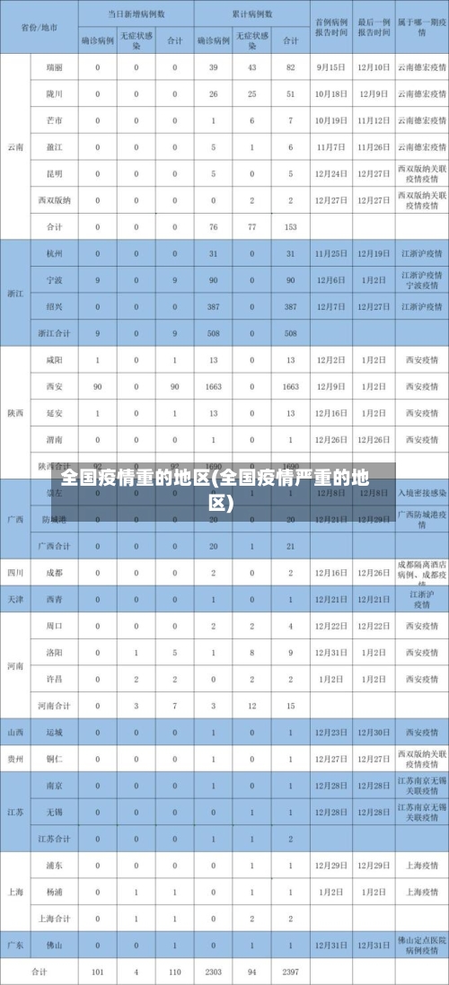 全国疫情重的地区(全国疫情严重的地区)