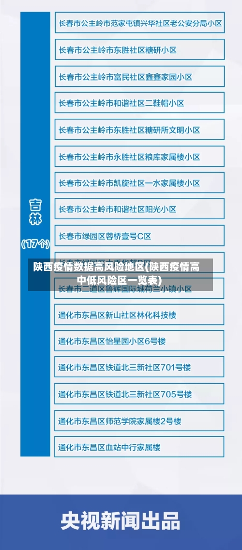 陕西疫情数据高风险地区(陕西疫情高中低风险区一览表)