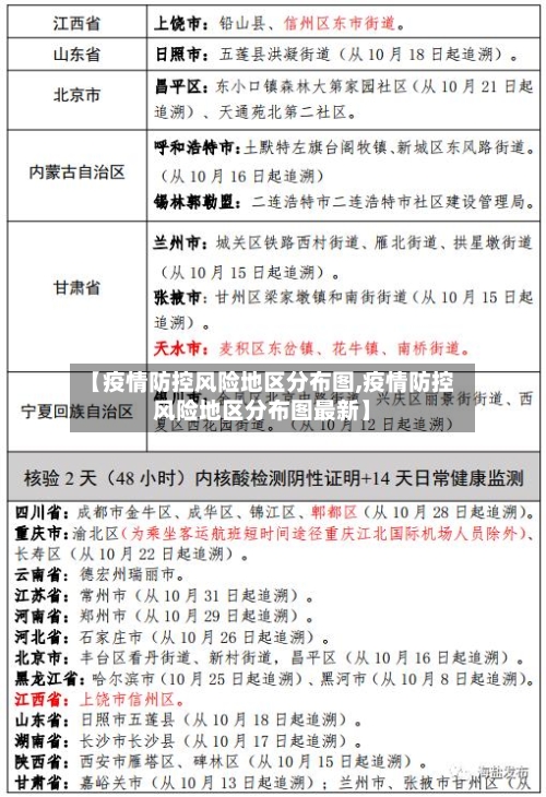 【疫情防控风险地区分布图,疫情防控风险地区分布图最新】