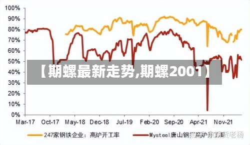 【期螺最新走势,期螺2001】