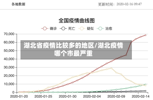 湖北省疫情比较多的地区/湖北疫情哪个市最严重