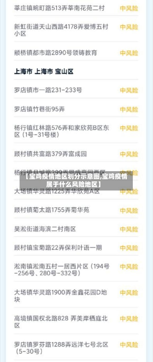 【宝鸡疫情地区划分示意图,宝鸡疫情属于什么风险地区】