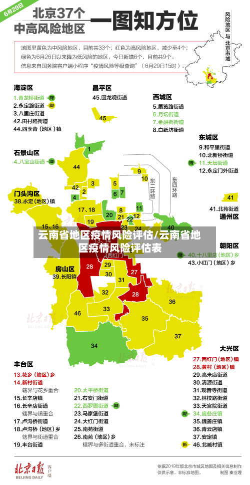 云南省地区疫情风险评估/云南省地区疫情风险评估表