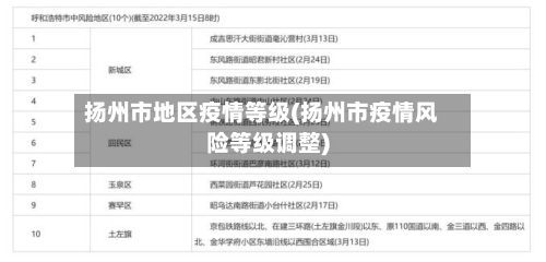 扬州市地区疫情等级(扬州市疫情风险等级调整)
