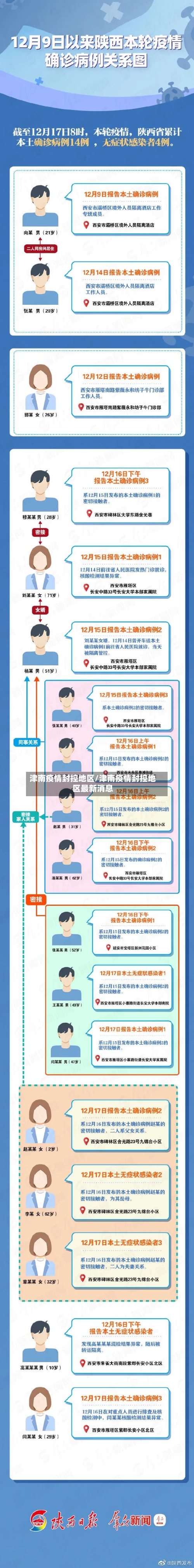 津南疫情封控地区/津南疫情封控地区最新消息