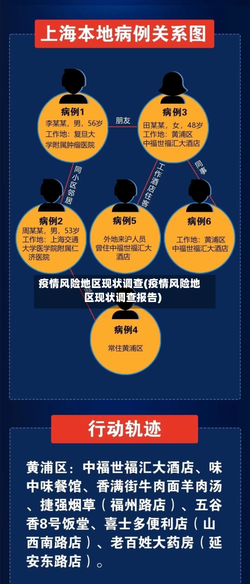 疫情风险地区现状调查(疫情风险地区现状调查报告)