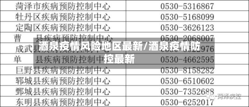 酒泉疫情风险地区最新/酒泉疫情防控最新