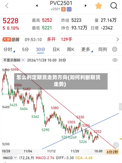 怎么判定期货走势方向(如何判断期货走势)