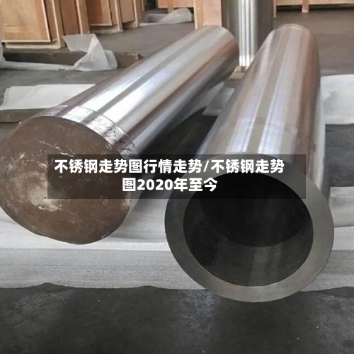 不锈钢走势图行情走势/不锈钢走势图2020年至今