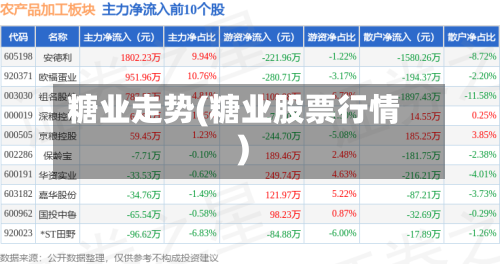 糖业走势(糖业股票行情)