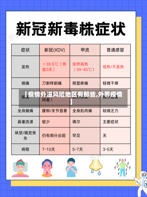 【疫情外溢风险地区有那些,外界疫情】
