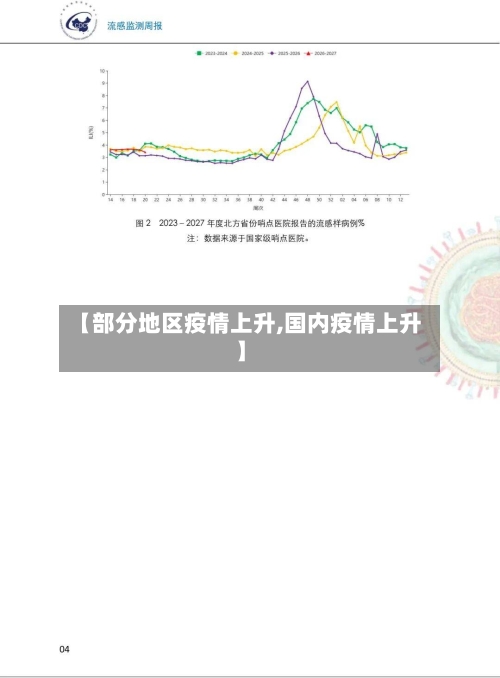 【部分地区疫情上升,国内疫情上升】