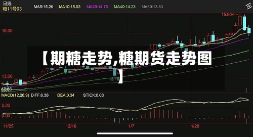 【期糖走势,糖期货走势图】