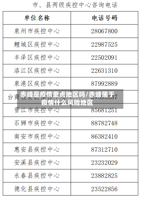 赤峰是疫情重点地区吗/赤峰属于疫情什么风险地区