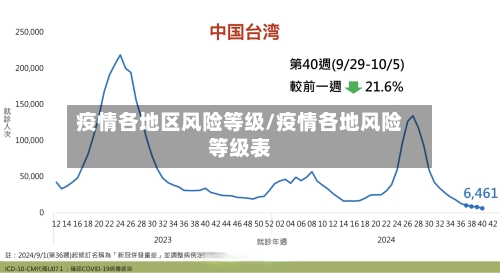 疫情各地区风险等级/疫情各地风险等级表