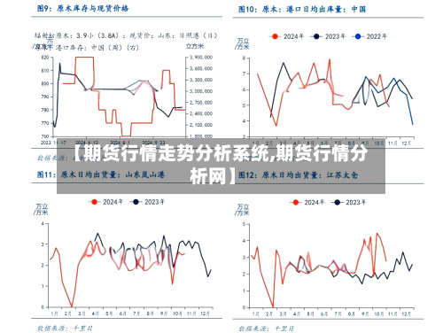 【期货行情走势分析系统,期货行情分析网】
