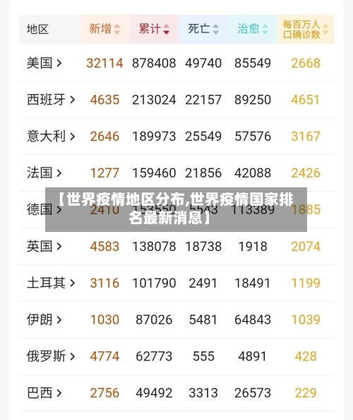 【世界疫情地区分布,世界疫情国家排名最新消息】