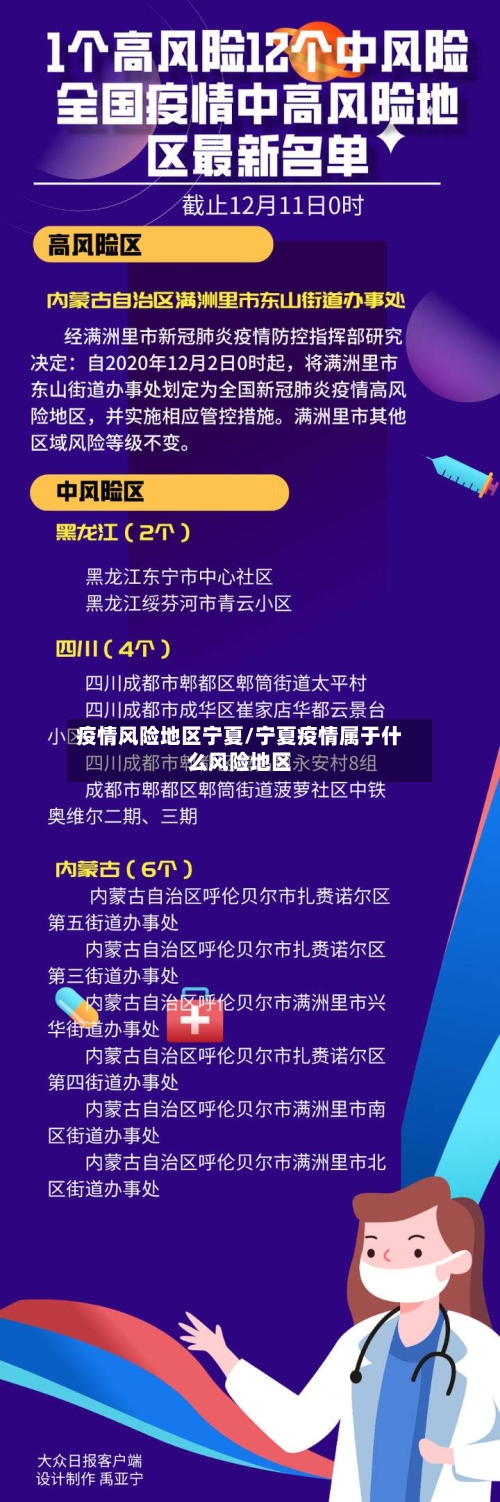 疫情风险地区宁夏/宁夏疫情属于什么风险地区