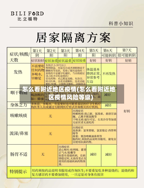 怎么看附近地区疫情(怎么看附近地区疫情风险等级)