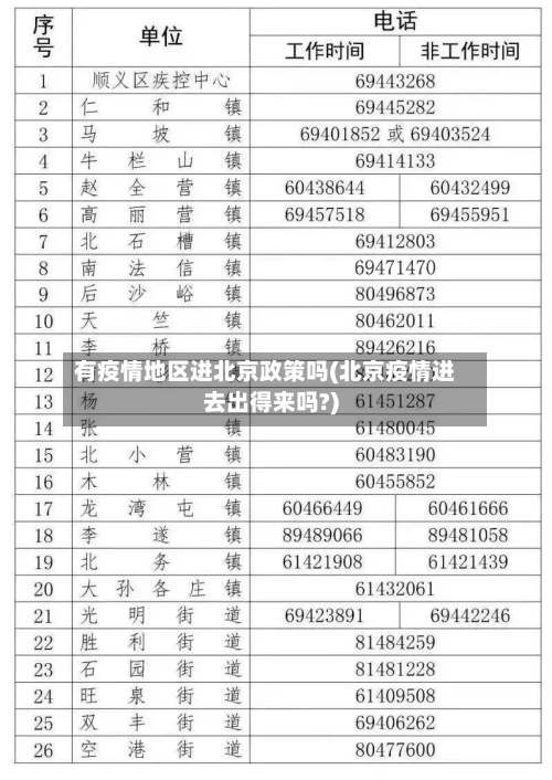 有疫情地区进北京政策吗(北京疫情进去出得来吗?)