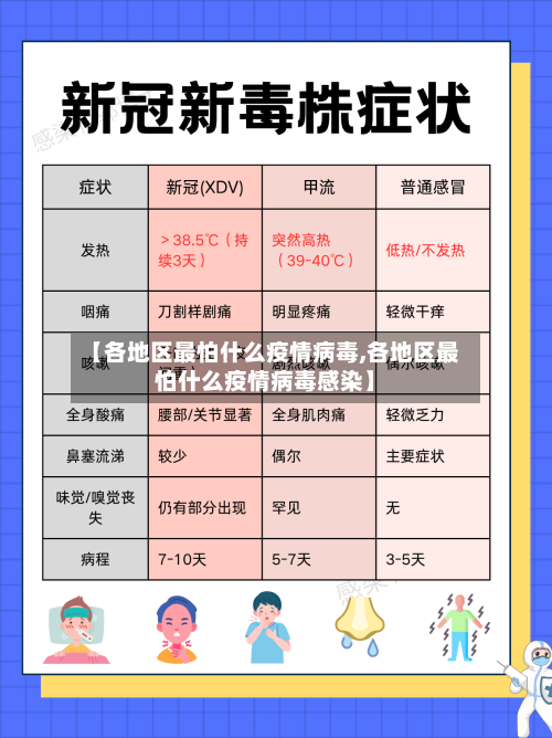 【各地区最怕什么疫情病毒,各地区最怕什么疫情病毒感染】