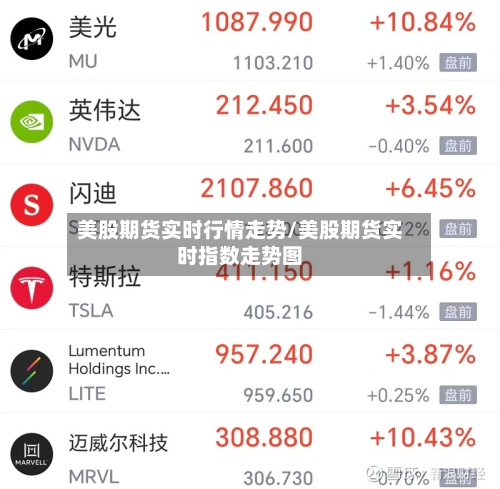 美股期货实时行情走势/美股期货实时指数走势图