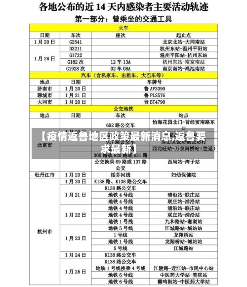 【疫情返鲁地区政策最新消息,返鲁要求最新】