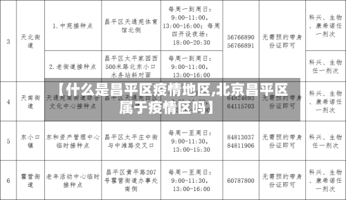 【什么是昌平区疫情地区,北京昌平区属于疫情区吗】