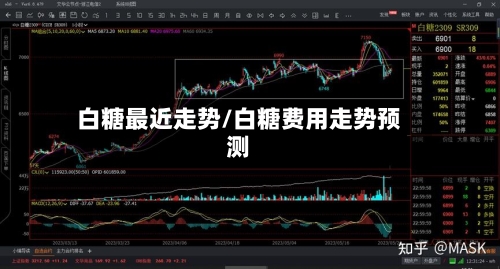 白糖最近走势/白糖费用走势预测