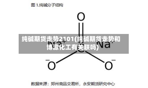 纯碱期货走势2101(纯碱期货走势和博源化工有关联吗)