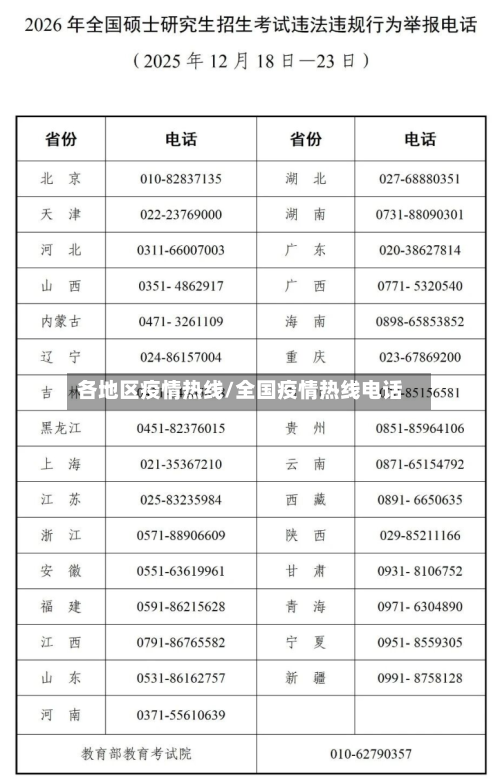 各地区疫情热线/全国疫情热线电话