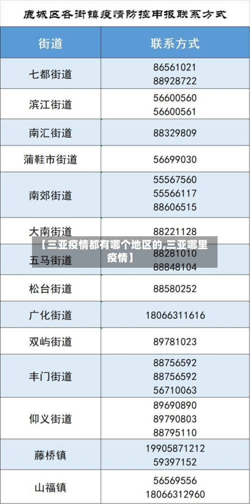 【三亚疫情都有哪个地区的,三亚哪里疫情】