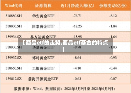 【商品etf的走势,商品etf基金的特点】