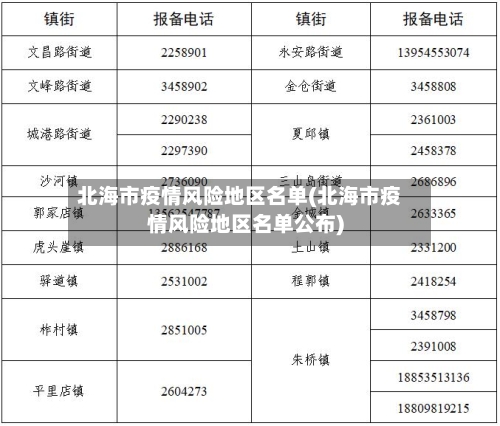 北海市疫情风险地区名单(北海市疫情风险地区名单公布)