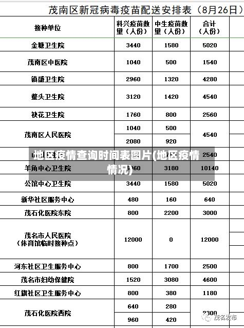 地区疫情查询时间表图片(地区疫情情况)