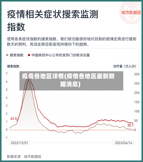疫情各地区详情(疫情各地区最新数据消息)
