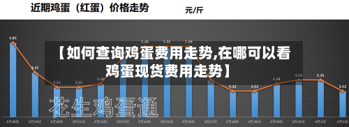 【如何查询鸡蛋费用走势,在哪可以看鸡蛋现货费用走势】