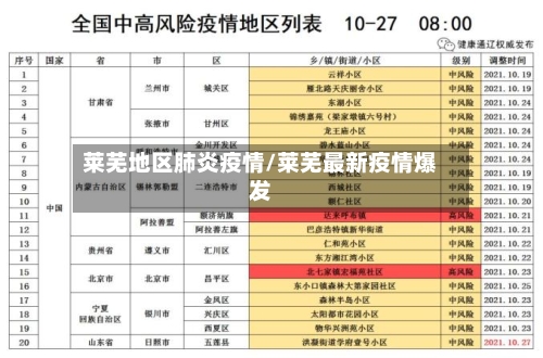 莱芜地区肺炎疫情/莱芜最新疫情爆发