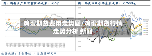 鸡蛋期货费用走势图/鸡蛋期货行情走势分析 新闻
