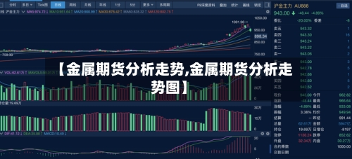 【金属期货分析走势,金属期货分析走势图】