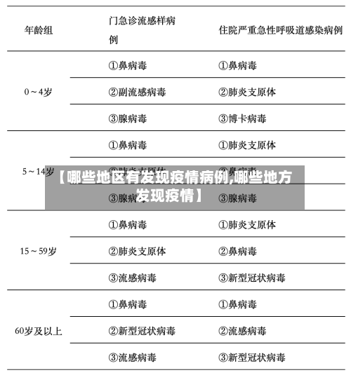 【哪些地区有发现疫情病例,哪些地方发现疫情】