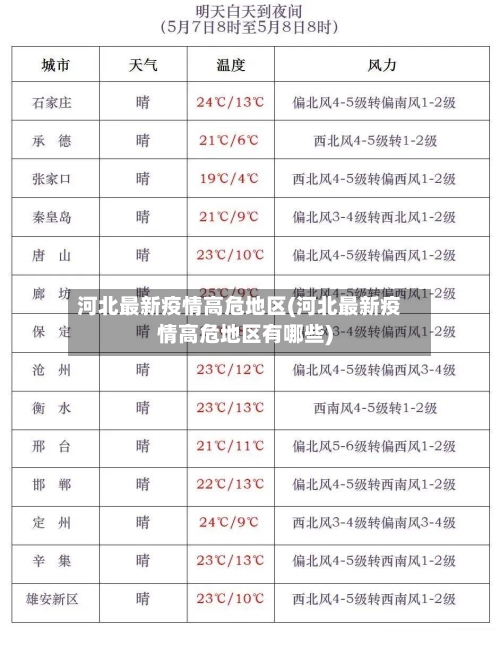 河北最新疫情高危地区(河北最新疫情高危地区有哪些)