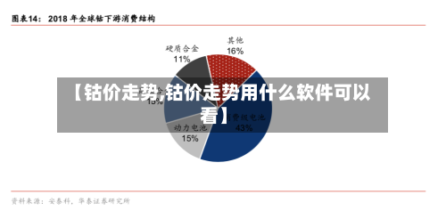 【钴价走势,钴价走势用什么软件可以看】