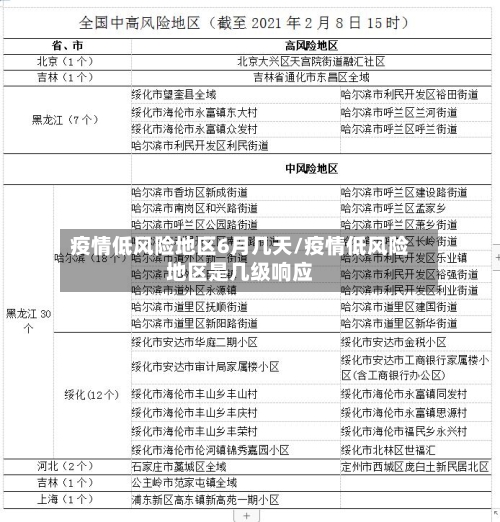 疫情低风险地区6月几天/疫情低风险地区是几级响应